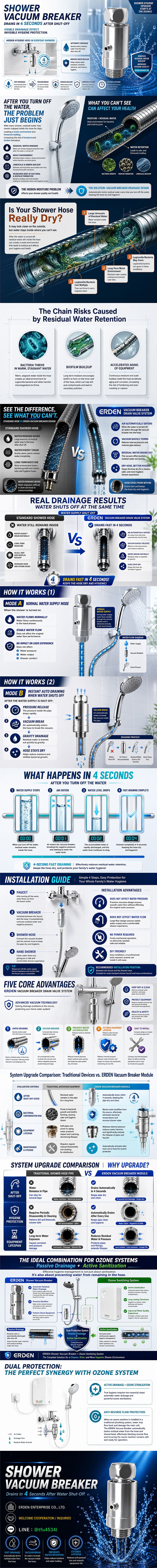VB22520Shower Vacuum Breaker
